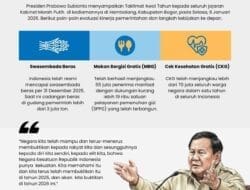 Percepat Pemulihan Pascabencana, Presiden Prabowo Bentuk Satgas Percepatan Rehabilitasi dan Rekonstruksi