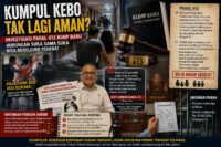 INVESTIGASI | Antara Moral, Privasi, dan Pidana: Membongkar Fakta yang Keliru Dipahami tentang Pasal 412 KUHP Baru