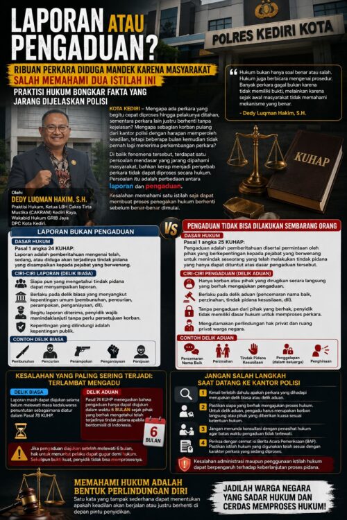 Laporan Bukan Pengaduan! Kekeliruan yang Diduga Membuat Banyak Perkara Gugur Sebelum Disidik