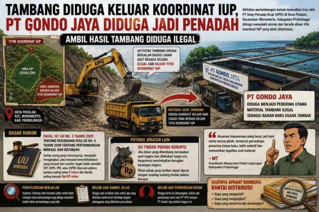 Material Tambang Diduga dari Luar Koordinat IUP, PT Gondo Jaya Disorot