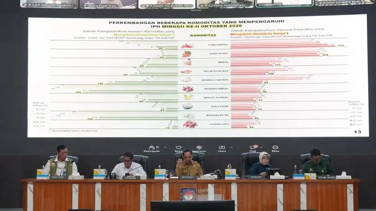 Tito Karnavian Dorong Daerah Kendalikan Inflasi agar Tetap di Bawah 3,5 Persen