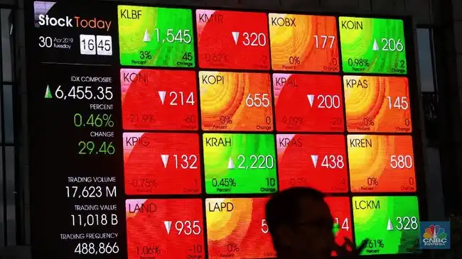 IHSG Tertekan 1,31% pada Awal Perdagangan, Pasar Dibayangi Gejolak Global dan Isu MSCI