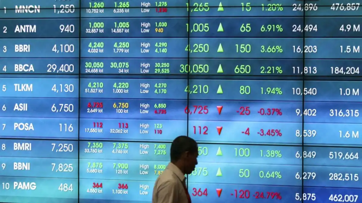 IHSG Berakhir di 5.925, Pasar Mencermati Konflik Timur Tengah dan Arah Suku Bunga
