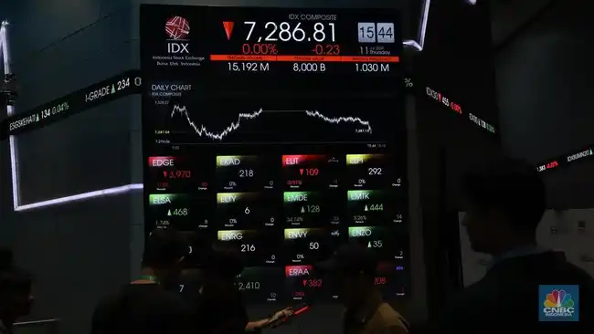 BEI Luruskan Posisi Kategori Standalone Market dalam Rencana MSCI