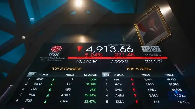 IHSG Pangkas Pelemahan, Saham Bank BUMN Berbalik Menguat