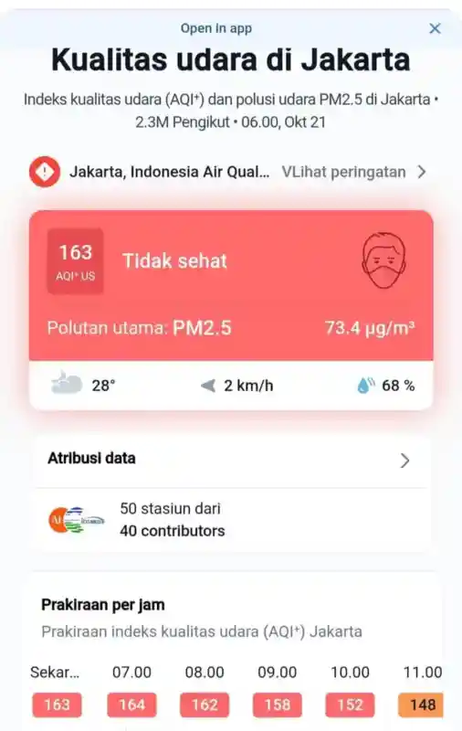 Udara Jakarta Pagi 21 Oktober Masuk Kategori Tidak Sehat