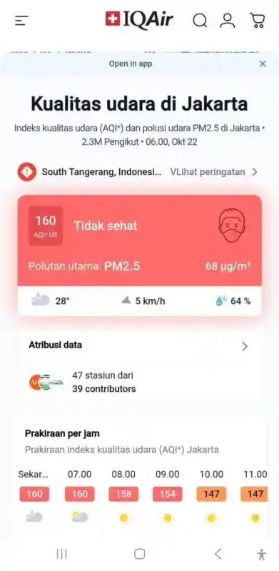 Udara Jakarta Berstatus Tidak Sehat, Diperkirakan Membaik Sepanjang Pagi