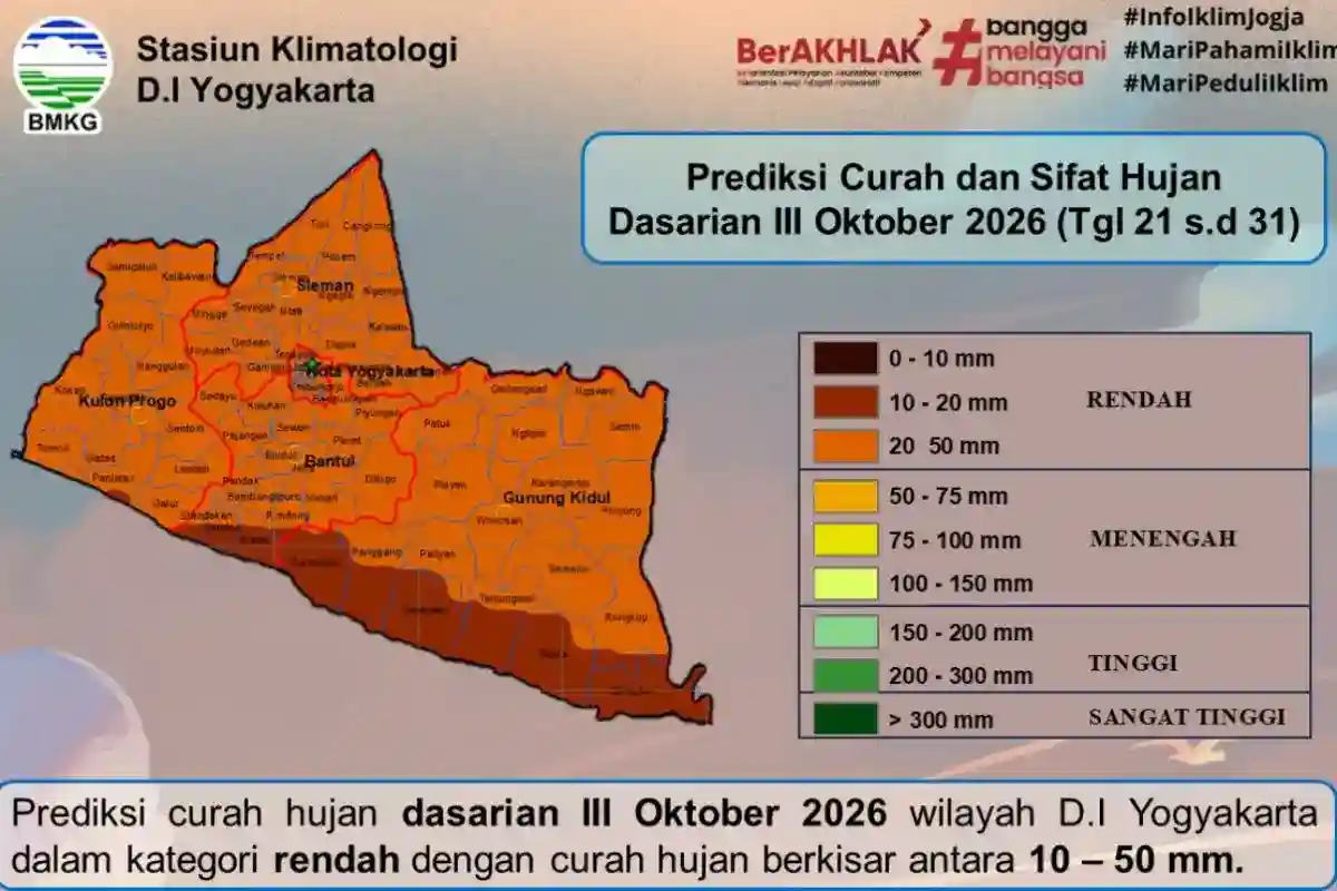 BMKG Yogyakarta Ingatkan Warga soal Terik Siang dan Risiko Cuaca Ekstrem