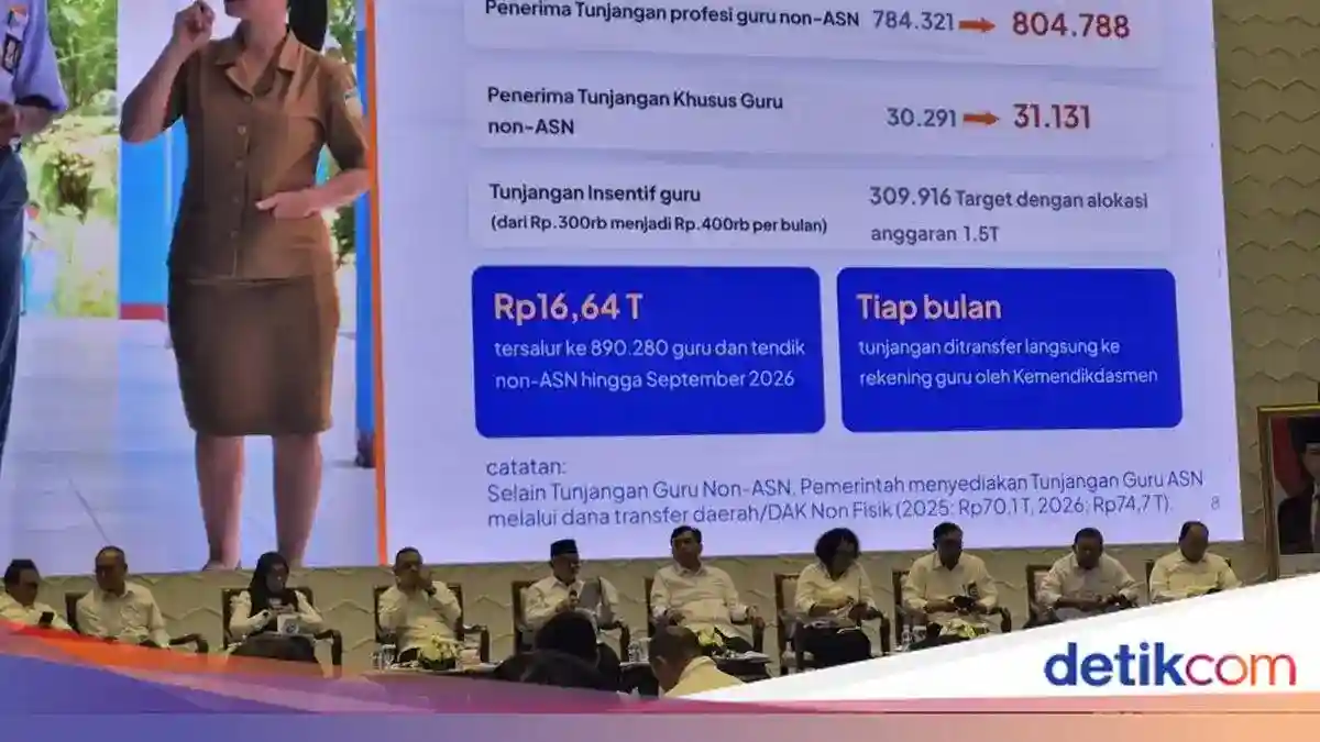 Nasib Gaji Guru pada 2027: Penjelasan Mendikdasmen dan Perkembangan Tunjangan