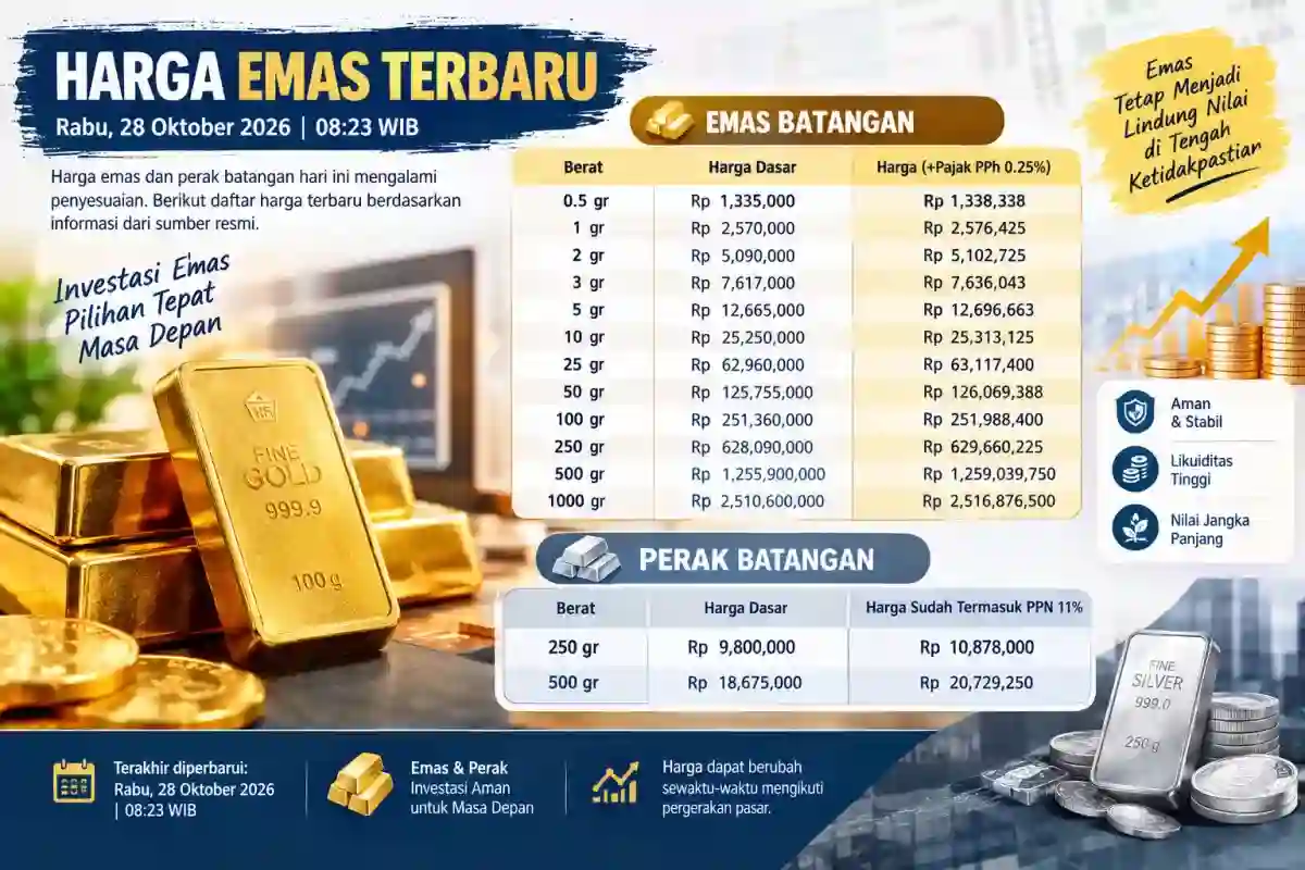 Harga Emas Batangan 28 Oktober: Rp2,57 Juta per Gram Sebelum Pajak