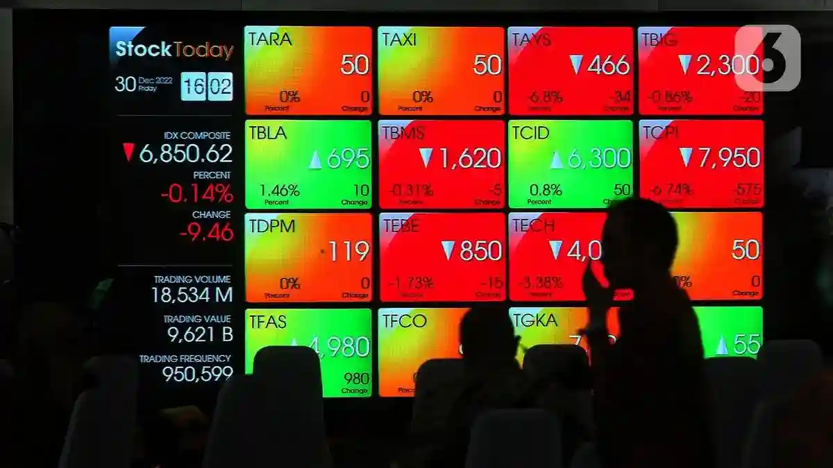 IHSG Berbalik Melemah, Investor Mencermati Proyeksi dan Rekomendasi Saham